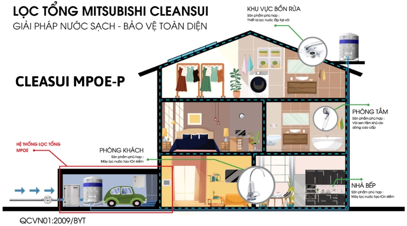 Hệ thống lọc tổng Cleansui MPOE-P là giải pháp bảo vệ toàn diện