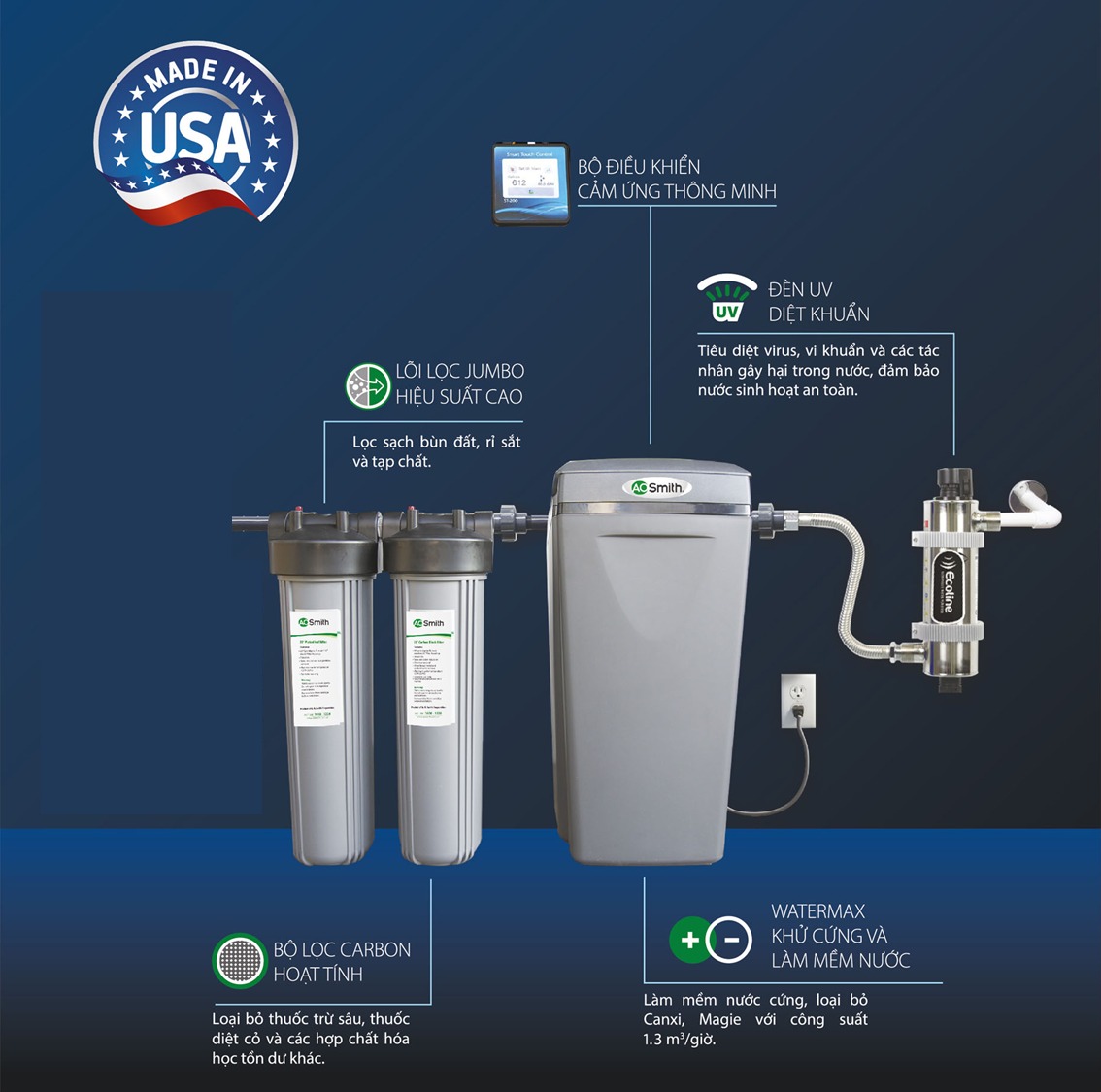 Hệ Thống Lọc Nước Đầu Nguồn AOS I97S