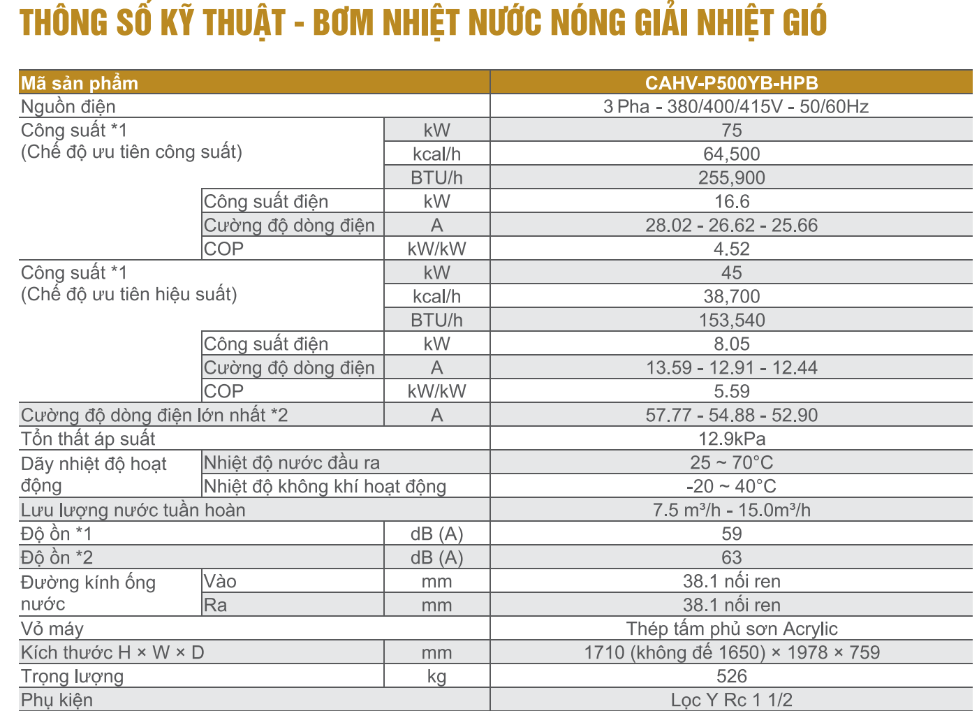 Mitsubishi CAHV – P500YB